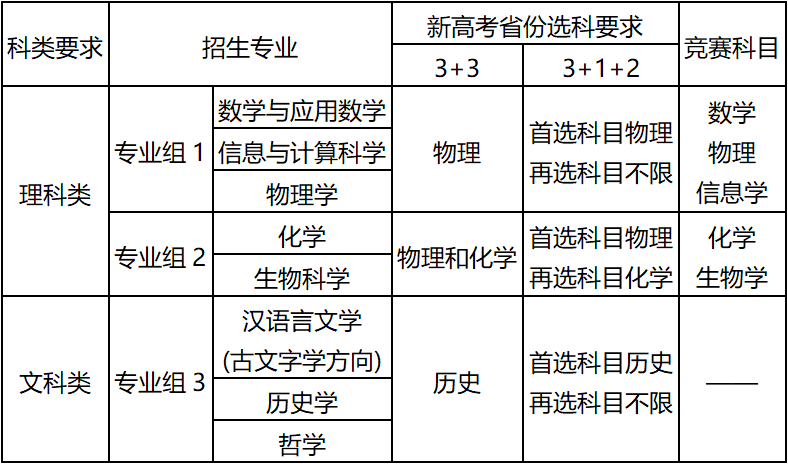 2022年南京大学“强基计划”招生简章