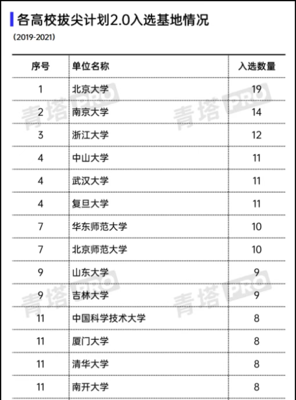 南京大学2022年本科招生八大变化